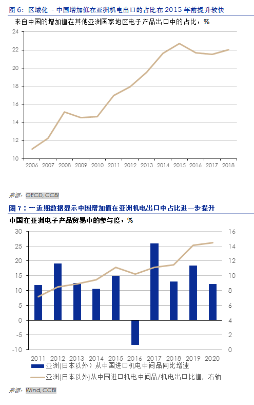 外贸如何保订单-国内