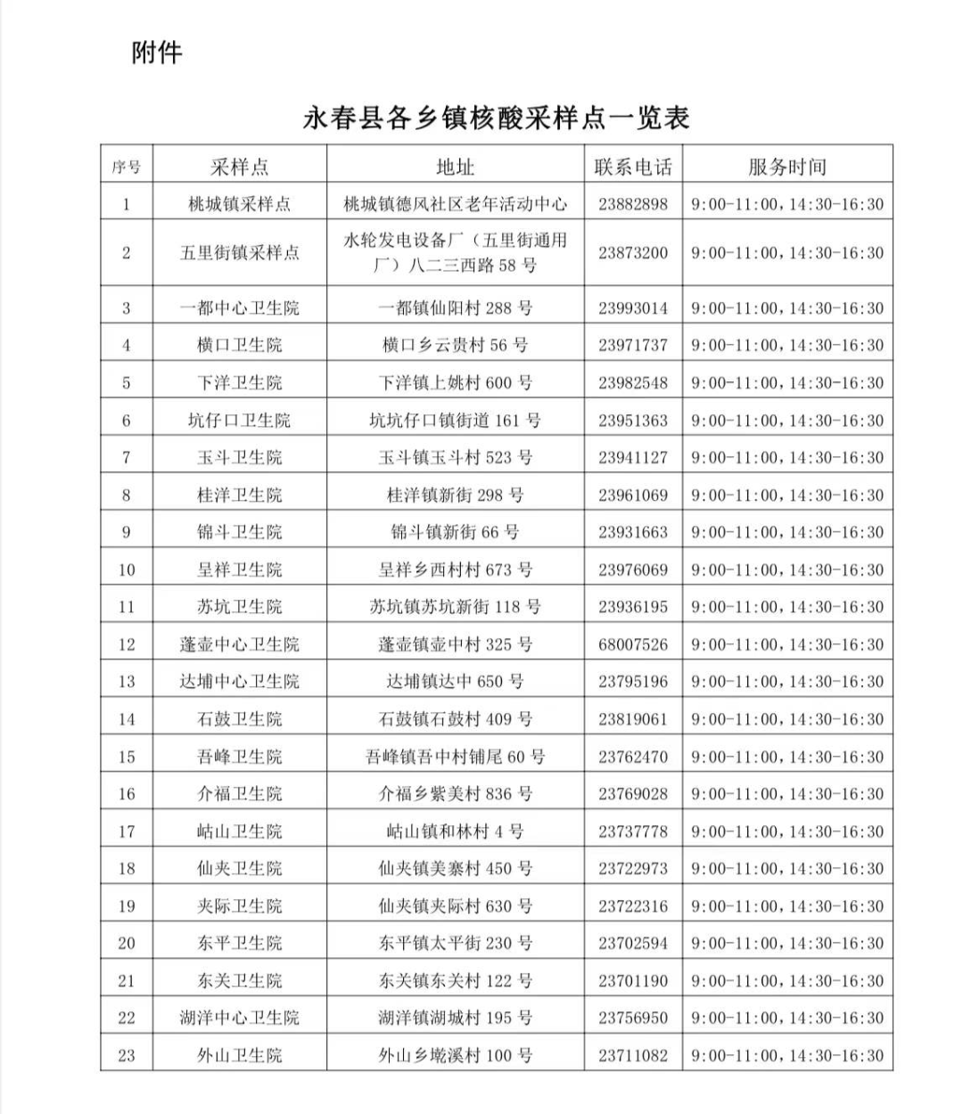 01市總醫院:市總醫院 團體核酸檢測採樣點採樣開放時間:24小時開放02