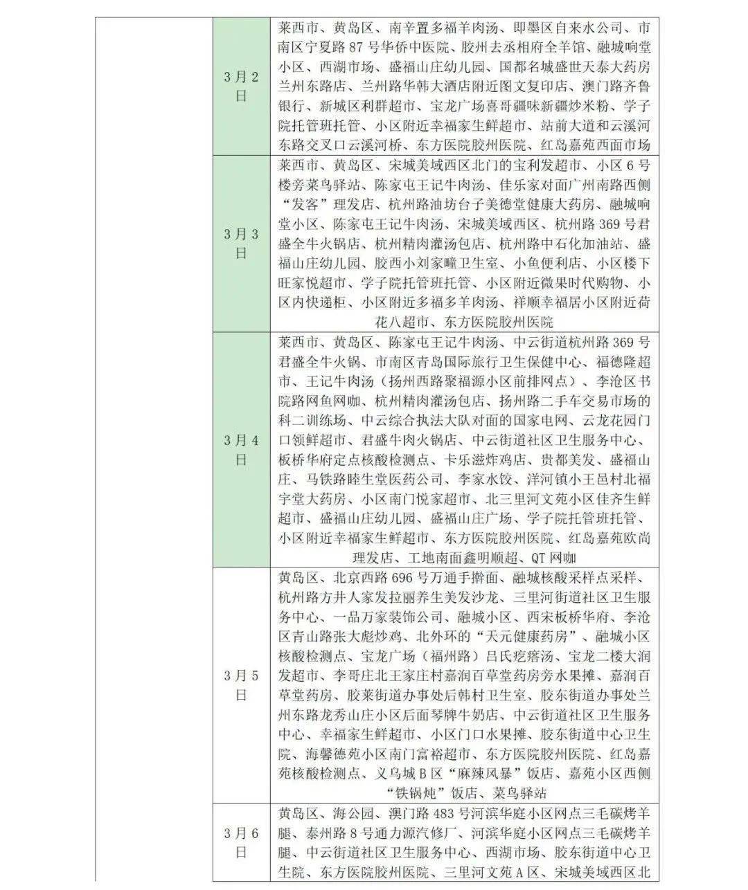 所在|山东疾控近期疫情防控公众健康提示（3月14日更新）