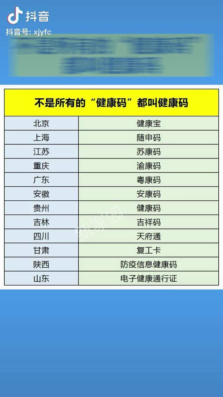 不是所有的健康码都叫健康码健康码江苏苏康码