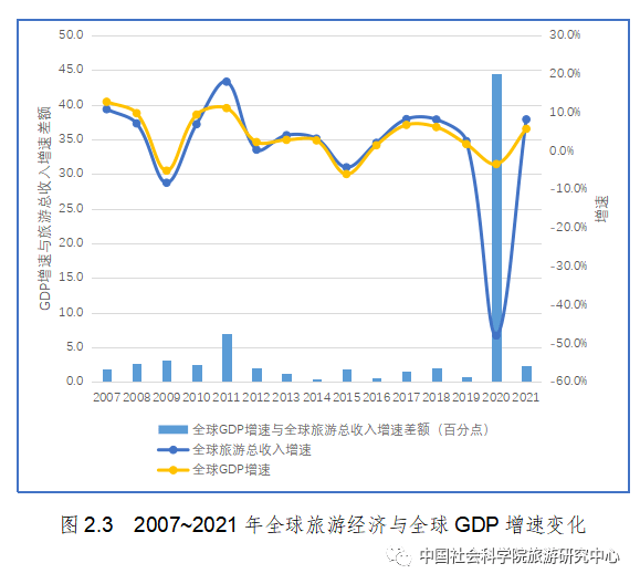 2022世界旅遊經濟趨勢報告(全文)_全球_貿易_疫情