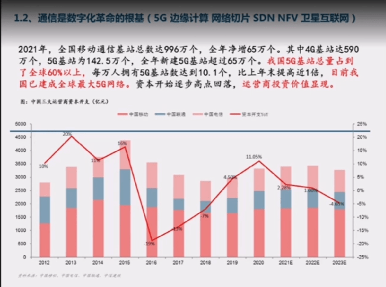汽车|武超则:三大运营商A股上市后会有较好中长期投资机会,汽车智能化这波行情还没结束