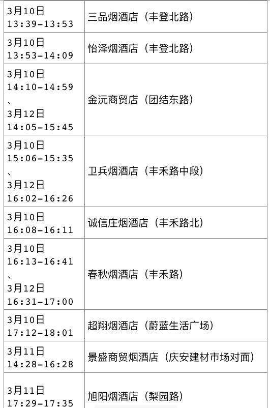 隔离|3月14日西安市新增6例确诊病例活动轨迹公布