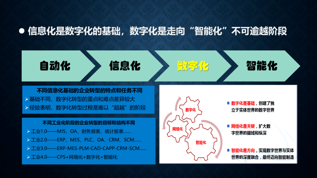 数字转型与十四五信息化规划