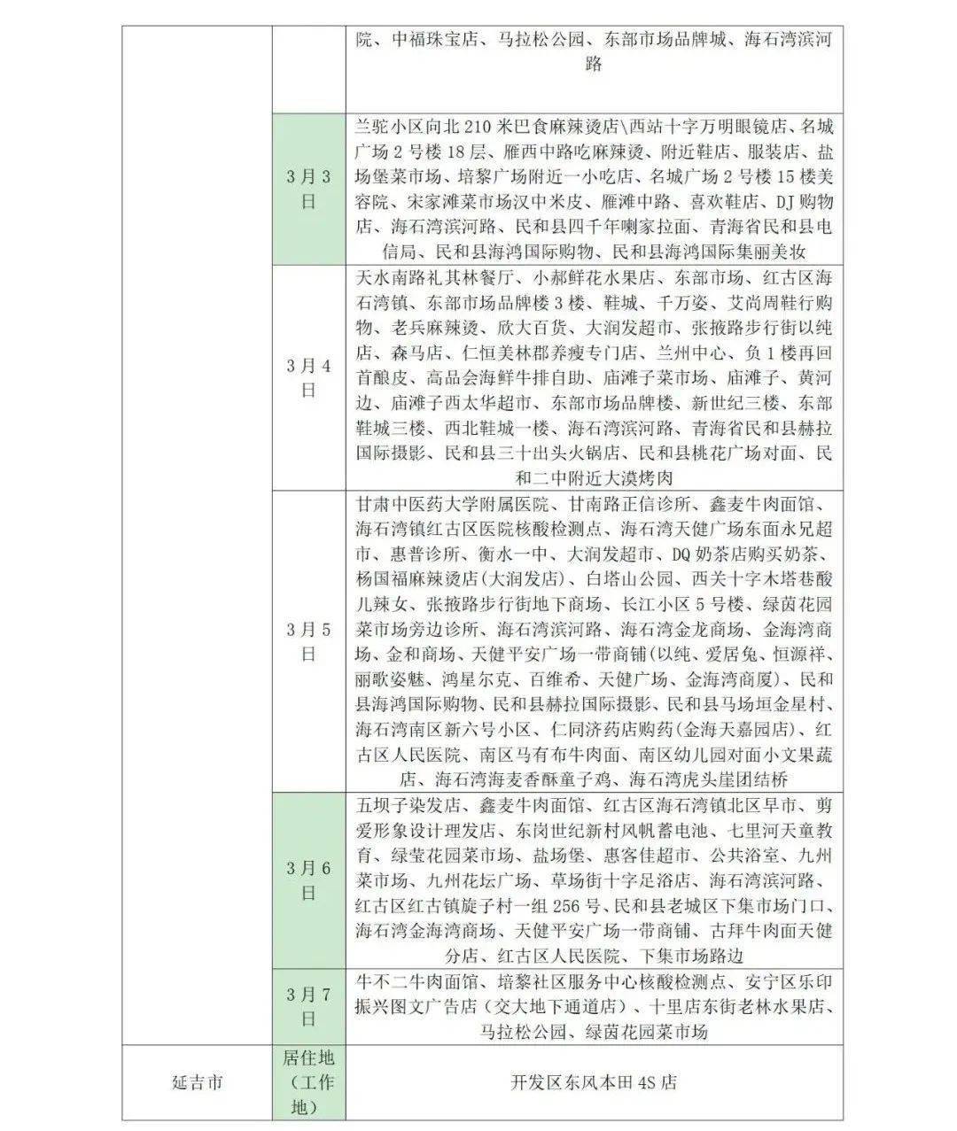 所在|山东疾控近期疫情防控公众健康提示（3月14日更新）