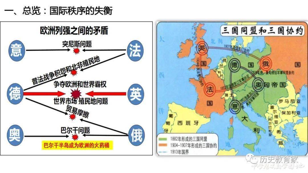 纲要下第14课第一次世界大战与战后国际秩序