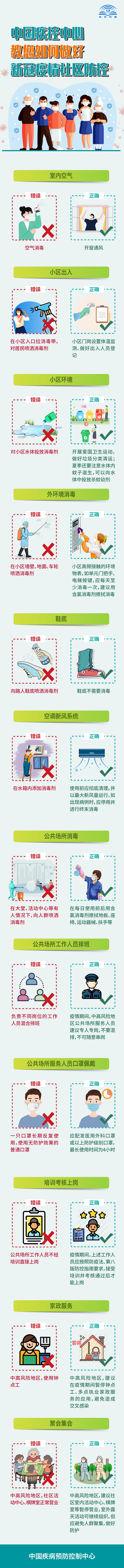 中国疾控中心|中国疾控中心教您如何做好新冠疫情社区防控！