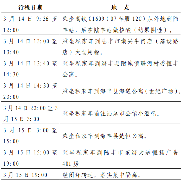 疫情|广东汕尾市通报2名新冠肺炎初筛阳性人员 行程轨迹公布