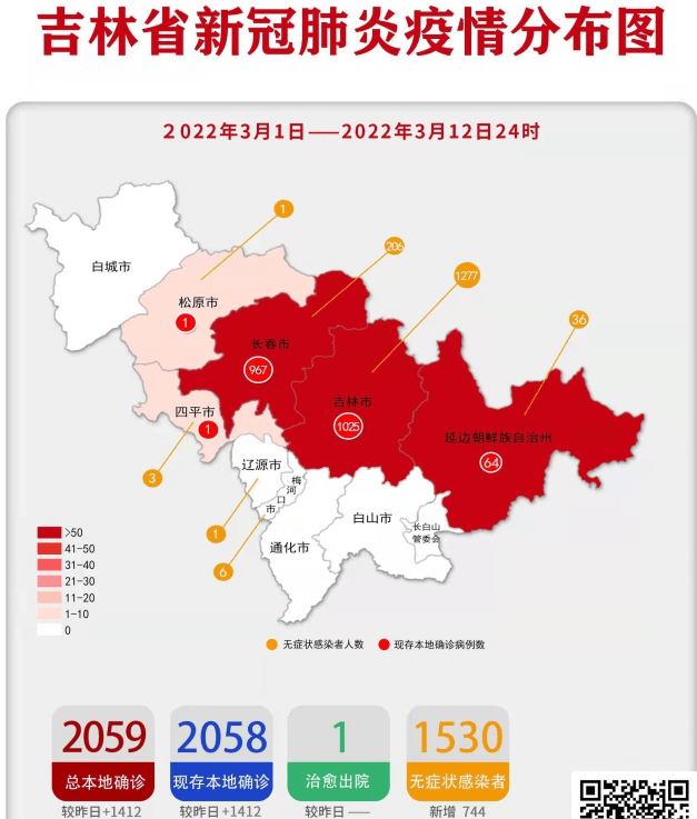 吉林本土感染半个月超10000例！这个市紧急调配200万份抗原检测试剂盒，用于高校学生等人群