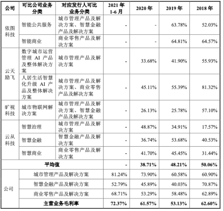 从“天才公司”到“人工智能第一股”，格灵深瞳完成蜕变