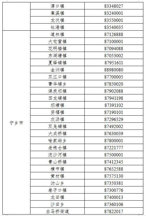 采样|长沙在外地来长人员中发现1例新冠肺炎确诊病例