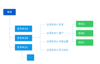 企业项目管理数字化转型失败率80%，到底怎么转型才能成功？