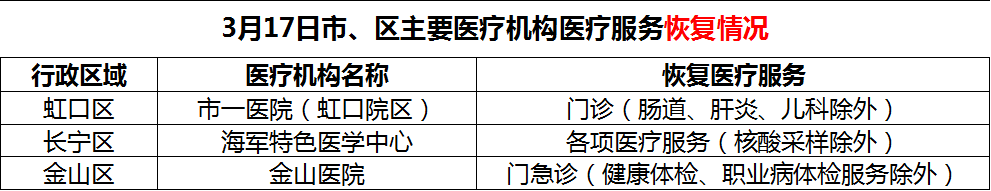 感染者|张文宏谈最新版诊疗方案