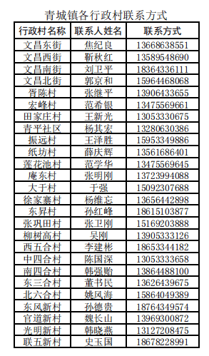 李洁 18560715271燕崖镇团委书记 孙崇伟 18905337747中庄镇团委书记