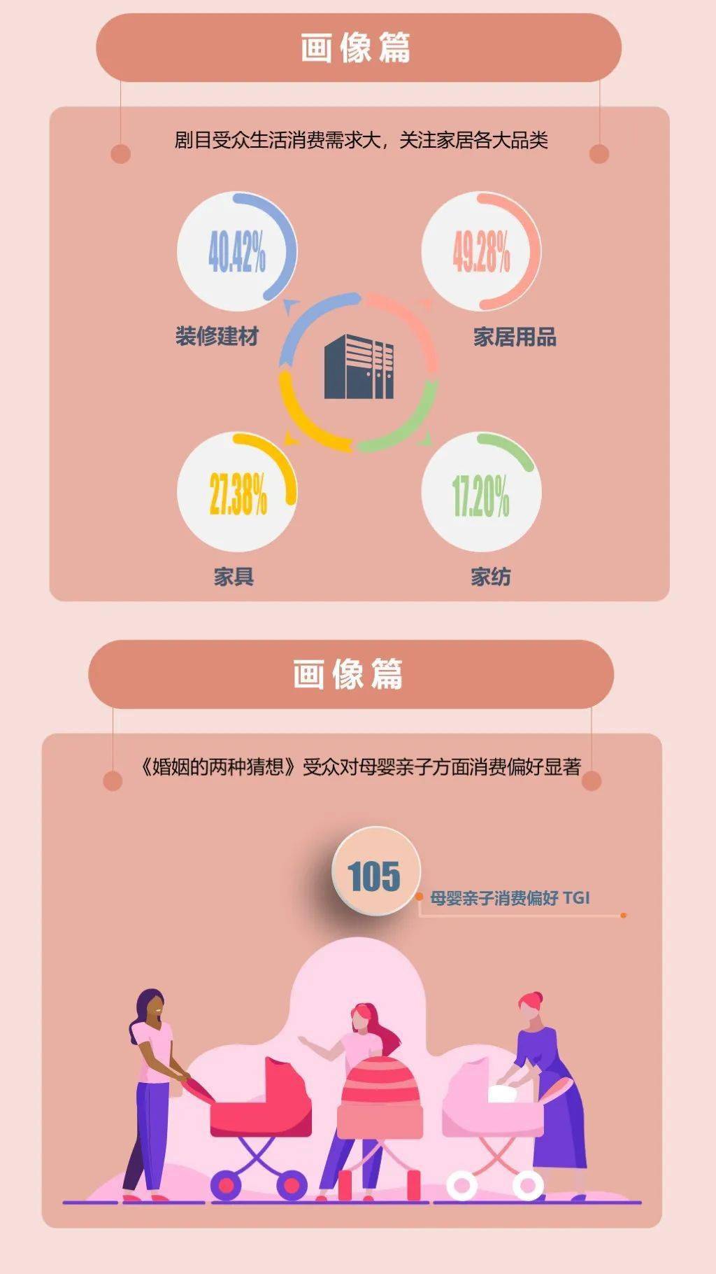 多维度|《婚姻的两种猜想》直击婚恋热点引共鸣 收官夺冠、多维度排名第一