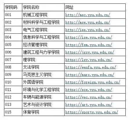 燕山大学2022年硕士研究生复试事项说明
