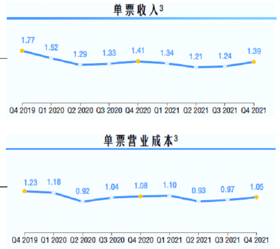 中通快遞2021淨利近50億趕超順豐單票價格下降7分錢