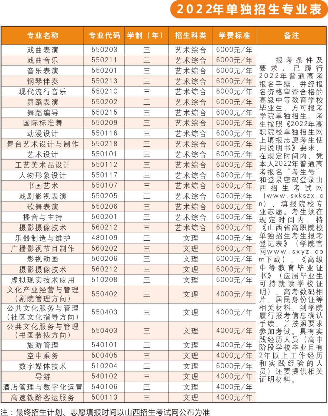 com并东校区:太原市迎泽区并州东街95号奶生堂校区:太原市杏花岭区
