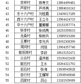 沂源县各镇办村居社区联系方式南鲁山镇团委书记 王玥 17862028962