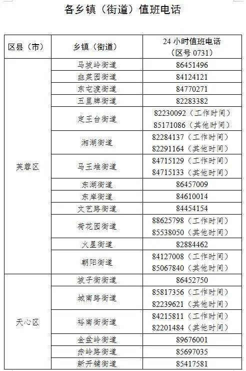 采样|长沙在外地来长人员中发现1例新冠肺炎确诊病例