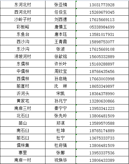 李洁 18560715271燕崖镇团委书记 孙崇伟 18905337747中庄镇团委书记