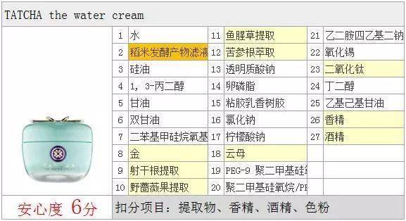 Tatcha这个小众牌子媲美SK2,价格却只有一半