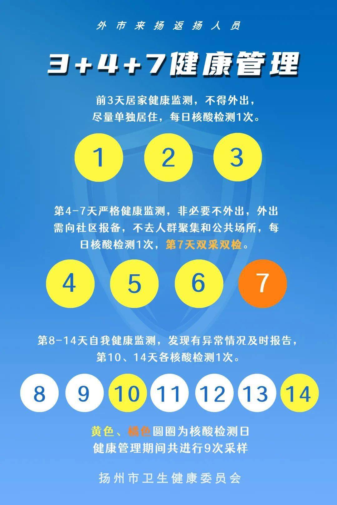 阳性报备阴性正常生活(新冠阳性正常还是阴性正常)