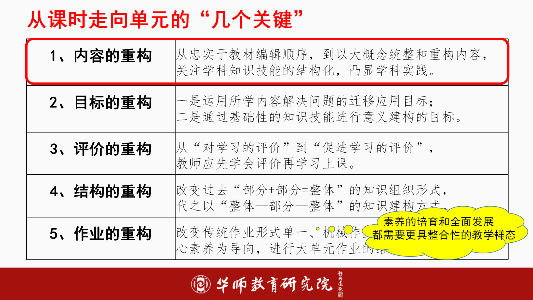 核心素养导向的大单元教学设计以大概念统整重构单元内容