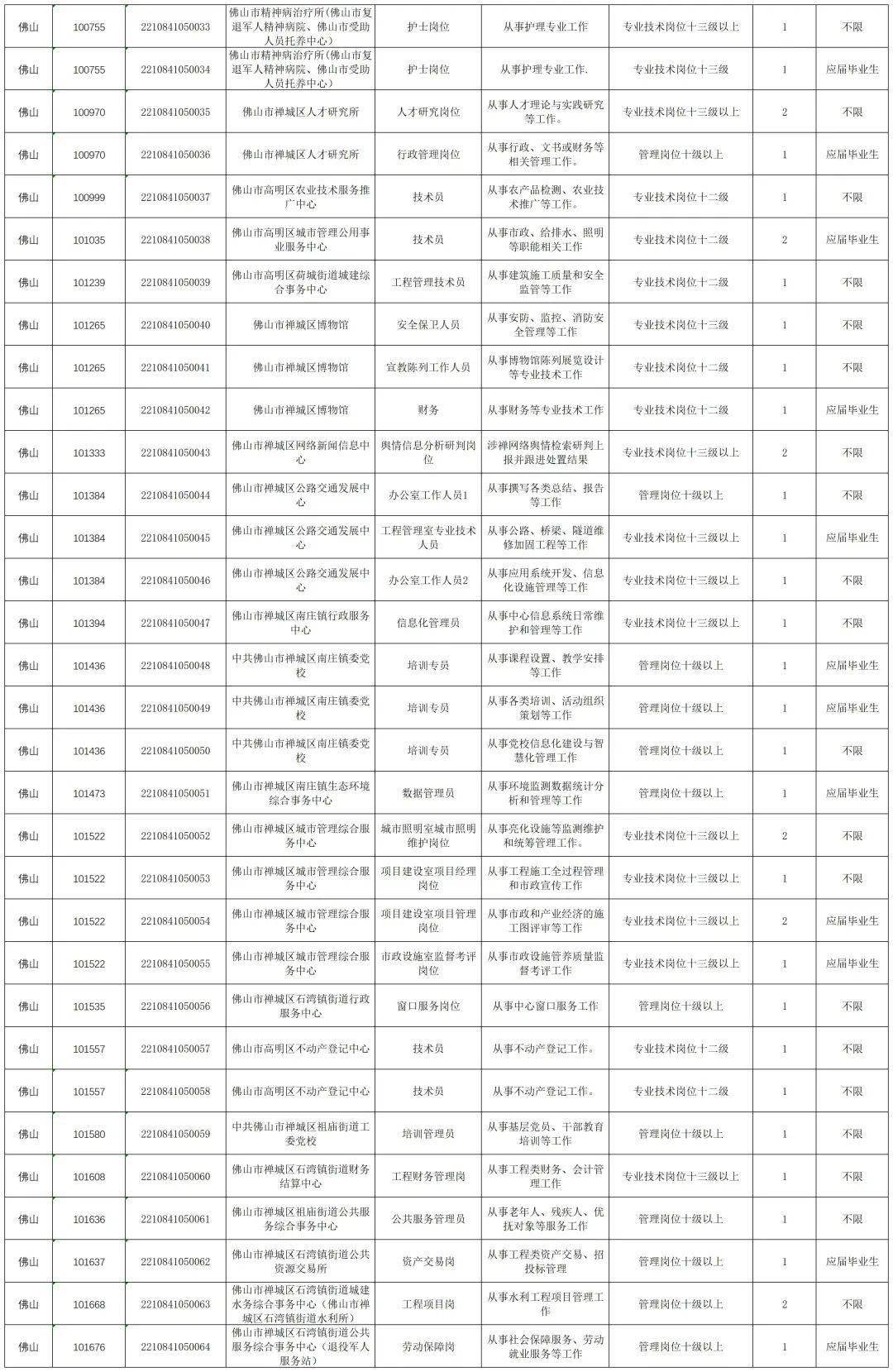 佛山招聘_找工作必看!佛山各区招聘都有,抓紧机会!