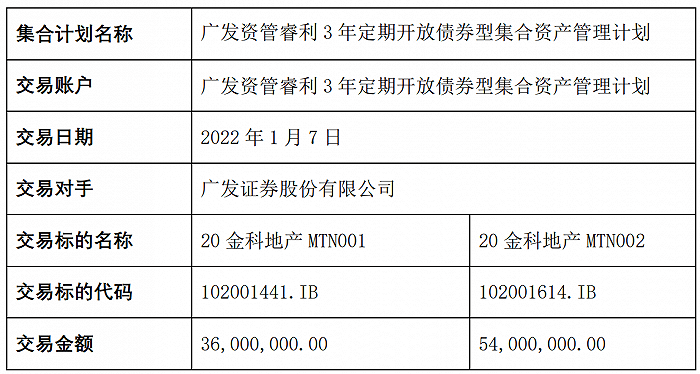 图:广发资管睿利3年定开债与广发证券关联交易情况.