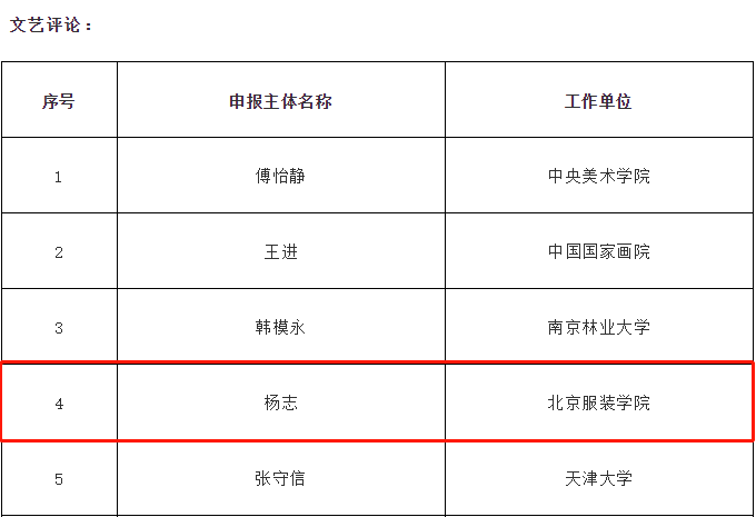 北京服装学院教授名单图片