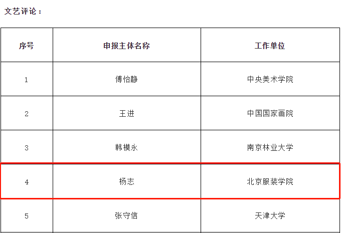 沈华菊 北京服装学院美术学院 副教授项目类别:传播交流推广项目项目