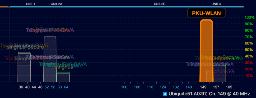 Wi-Fi 速度那么快，为什么看视频还是卡？收下这份家庭 Wi-Fi 优化指南