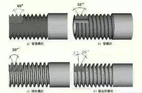 粗牙與細牙螺紋,門窗人該如何選擇?_公司_產品_螺距