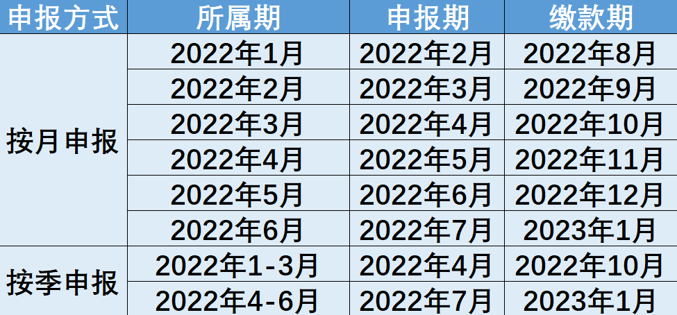 政策製造業中小微企業緩稅政策再延續點擊查看你的繳款日曆