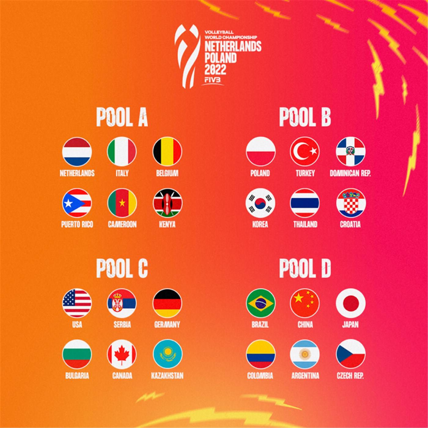 分组|女排世锦赛分组：中国与巴西、日本、哥伦比亚、阿根廷、捷克同组