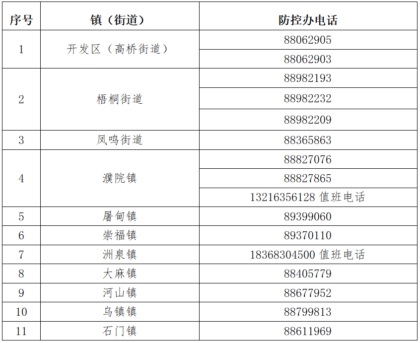 我与阳性病例有相同行程轨迹怎么办这些号码请收藏