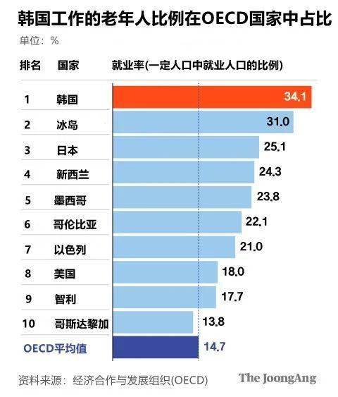 韩国老人996，德国银发族霸占技能领域！终身工作时代，怎样的孩子更具耐力？