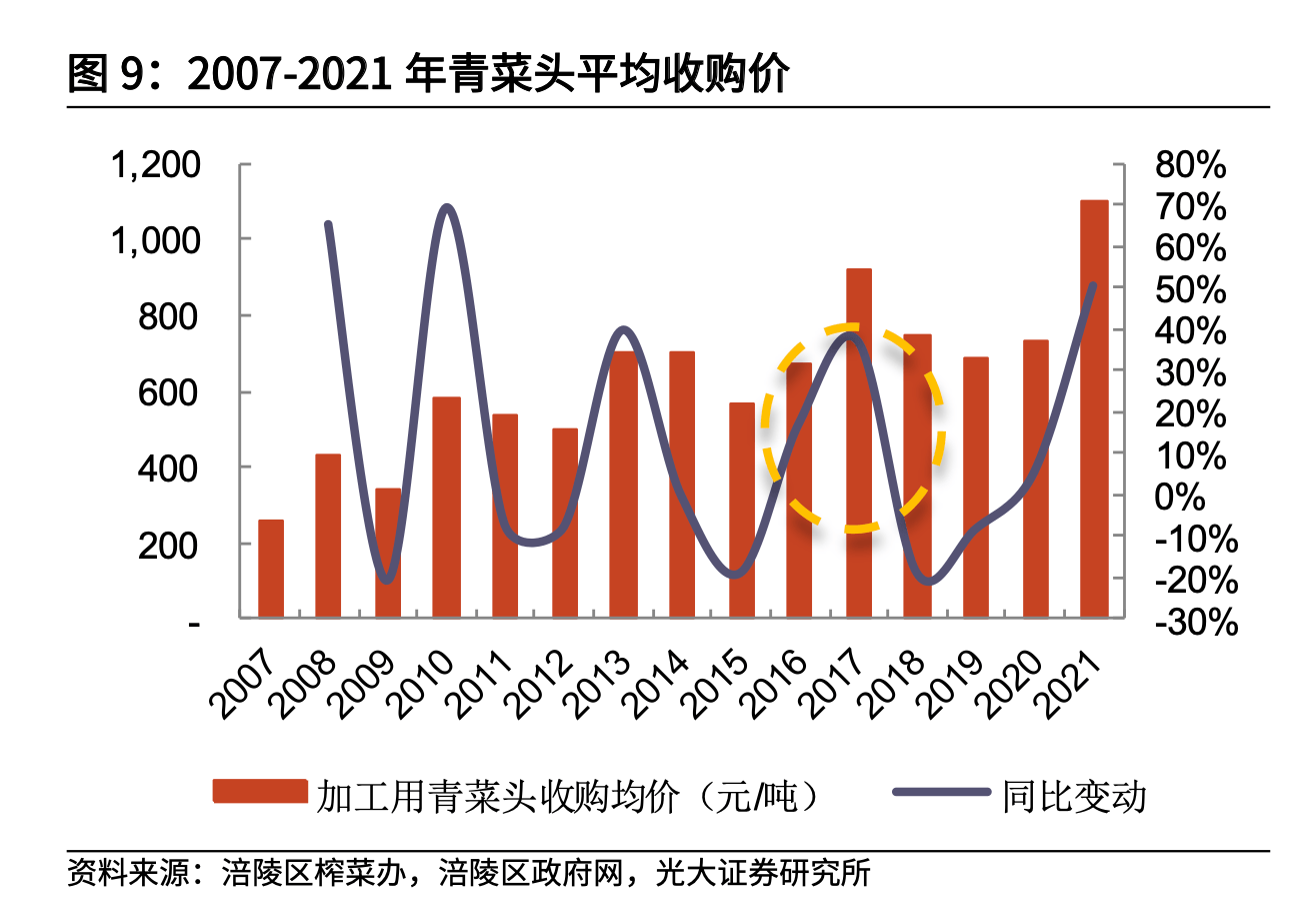 提不上去的利润与消化不了的产能 