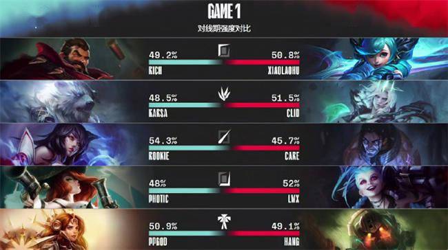 泰坦|LOL-LPL：Rich纳尔上路花式单杀秀，V5 2-0横扫FPX锁定常规赛第一