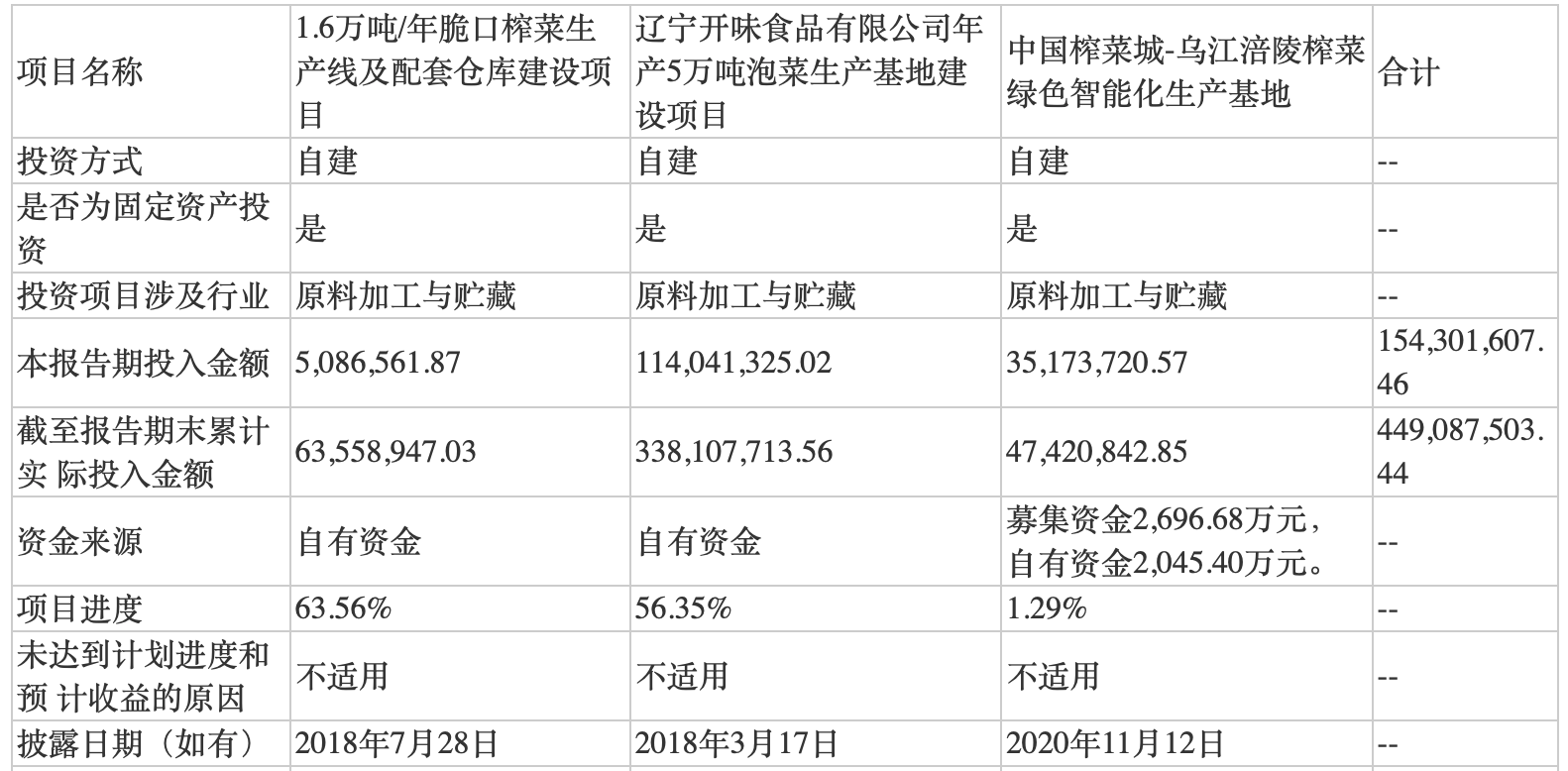 提不上去的利润与消化不了的产能 