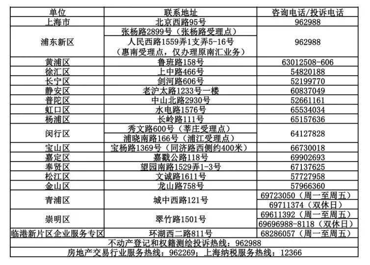 通过"随申办"移动端"我的不动产"拉产调,"开具本市房屋查询结果证明"