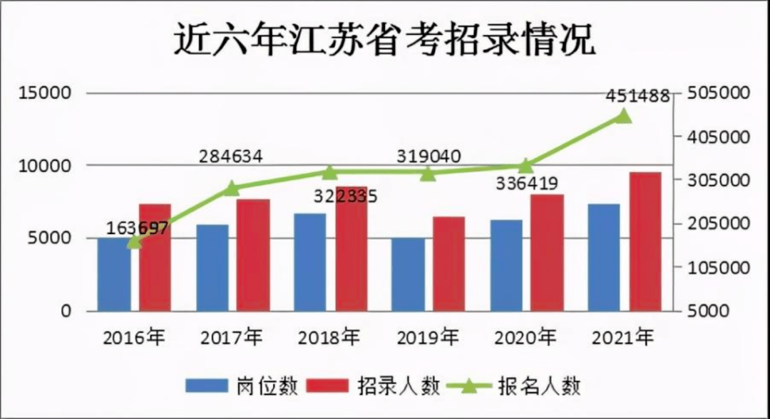 “体制外”的生活“太苦”，30岁他们决定去考公务员