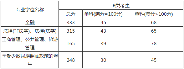 大學的英語四六級考試的及格線為425分,考試成績達到425分即為通過