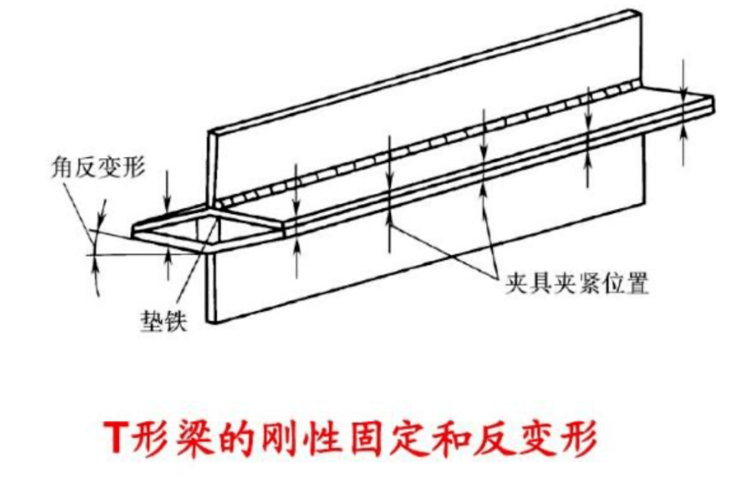 弯曲刚性 496f7deeae144ca188882477142dc873.png