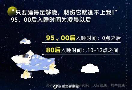 夜生活|报告：仅17%人群拥有高质量睡眠 ，近4成95后、00后天天熬夜