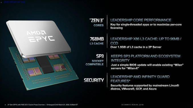 AMD 发布搭载 3D V-Cache 的新款霄龙处理器，768 MB 三级缓存