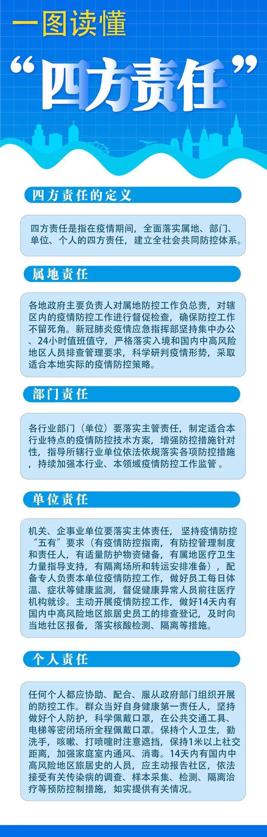 【众志成城·齐心抗疫】一图读懂"四方责任"_防控_疫情_工作