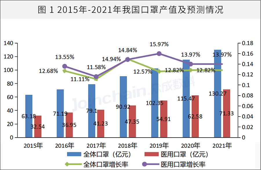 一文看懂口罩产业现状及发展