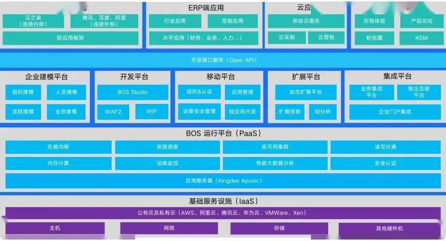 Cloud|打造高效云ERP系统 金蝶携手英特尔强化企业数字化基石